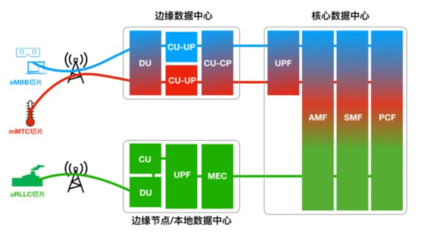 5G時代，哪些關鍵技術在為我們“省錢”？——網絡技術服務的成本優化之道